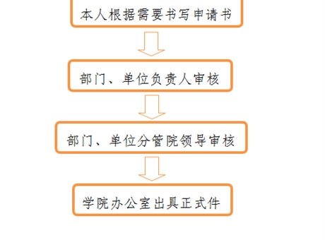 開具介紹信、證明、便函流程