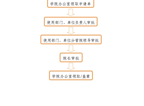 事業(yè)單位法人證、組織機(jī)構(gòu)代碼證、 法人身份證復(fù)印件、法人簽章、 法人私章使用流程