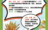 保障“舌尖上的安全”，2023年學(xué)校食品安全宣傳周活動(dòng)來(lái)啦！