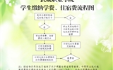 武威職業(yè)學(xué)院學(xué)院學(xué)生繳納學(xué)費、住宿費的基本流程