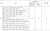 武威職業(yè)學(xué)院省內(nèi)、省外出差住宿及伙食補(bǔ)助費(fèi)開(kāi)支標(biāo)準(zhǔn)表