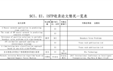 SCI、EI、ISTP收錄論文情況一覽表（后附原文swf格式）