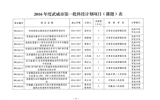 武威市科學(xué)技術(shù)局關(guān)于下達(dá)2016年度武威市第一批科技計劃項(xiàng)目的通知