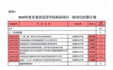 轉(zhuǎn)發(fā)甘肅省財(cái)政廳 甘肅省教育廳關(guān)于下達(dá)2018年度甘肅省高等學(xué)?？蒲许?xiàng)目經(jīng)費(fèi)的通知