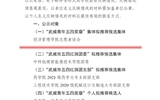 關(guān)于對(duì)擬推薦為2023年度“武威青年五四獎(jiǎng)?wù)隆眰€(gè)人和集體、新時(shí)代武威好青年、武威市五四紅旗團(tuán)委（團(tuán)支部）、優(yōu)秀共青團(tuán)員（團(tuán)干部）人選（集體）的公示
