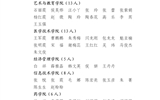 關(guān)于2022年度武威職業(yè)學(xué)院優(yōu)秀共青團(tuán)員、優(yōu)秀學(xué)生團(tuán)干部、優(yōu)秀共青團(tuán)干部、五四紅旗團(tuán)委（團(tuán)支部）擬通報(bào)表?yè)P(yáng)對(duì)象的公示