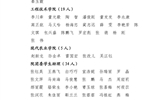 關(guān)于武威職業(yè)學(xué)院2023年度優(yōu)秀共青團(tuán)員、優(yōu)秀學(xué)生團(tuán)干部、優(yōu)秀共青團(tuán)干部、五四紅旗團(tuán)委（團(tuán)支部）擬通報表揚(yáng)對象的公示