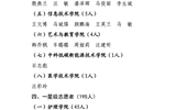 關于2025年武威職業(yè)學院 “星級志愿者”擬認定人選的公示