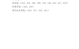 關(guān)于武威職業(yè)學(xué)院2022年上半年校級文明宿舍、院級文明宿舍評選結(jié)果的公示