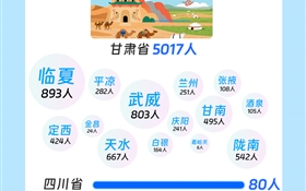 速來圍觀！武職大2025級(jí)小萌新“畫像”數(shù)據(jù)揭秘
