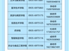 武威職業(yè)技術(shù)大學(xué)2025年高職（?？疲﹫?bào)考指南