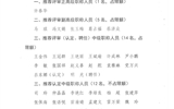 關于2020年職稱評審（認定、聘任）推薦結果的公示