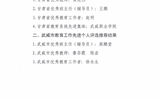 關(guān)于對(duì)2021年甘肅省“園丁獎(jiǎng)”、武威市教育工作先進(jìn)個(gè)人評(píng)選對(duì)象推薦結(jié)果的公示